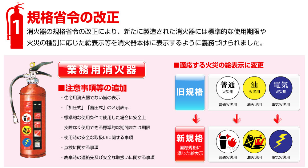 消火器の規格省令の改正により、新たに製造された消火器には、標準的な使用期限や火災の種別に応じた絵表示等を消火器本体に表示する様、義務づけられました。